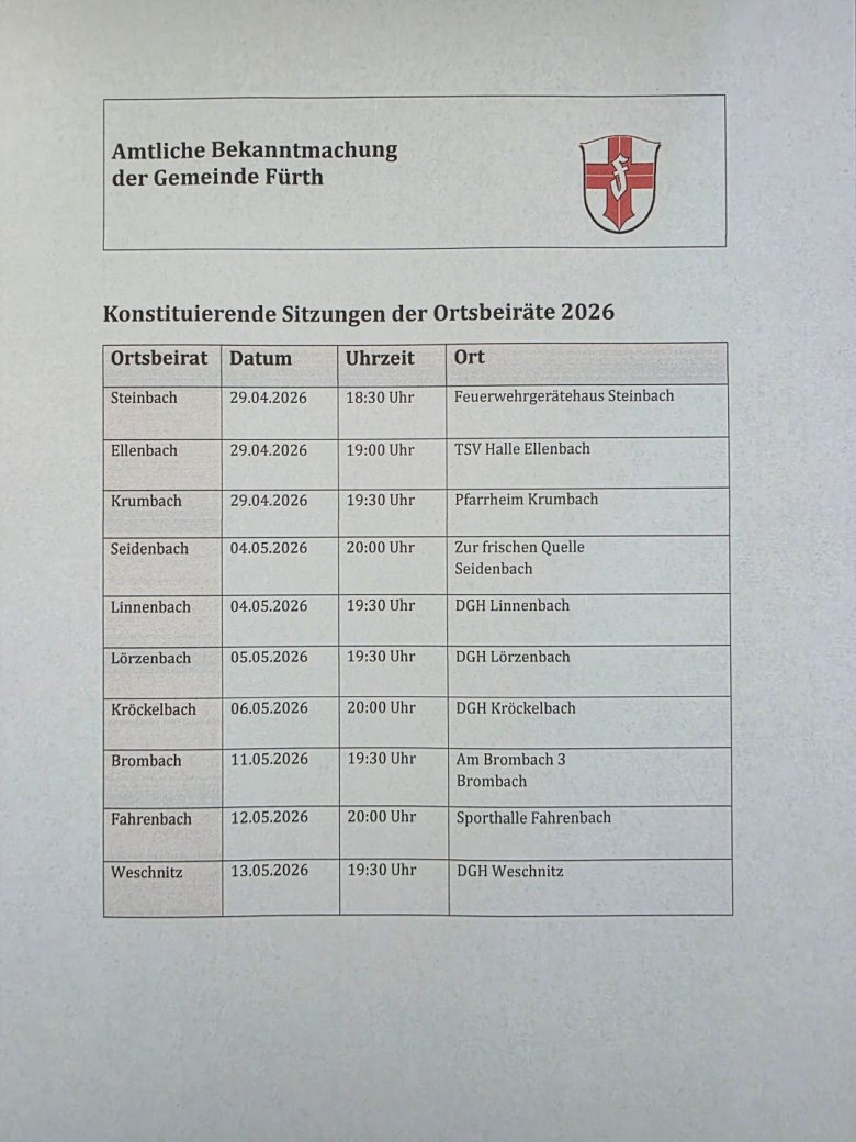 Konstituierende Sitzungen Ortsbeiräte Fotot