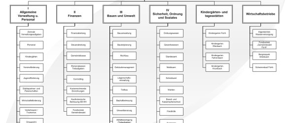 Organigramm Gemeinde Fürth.jpg