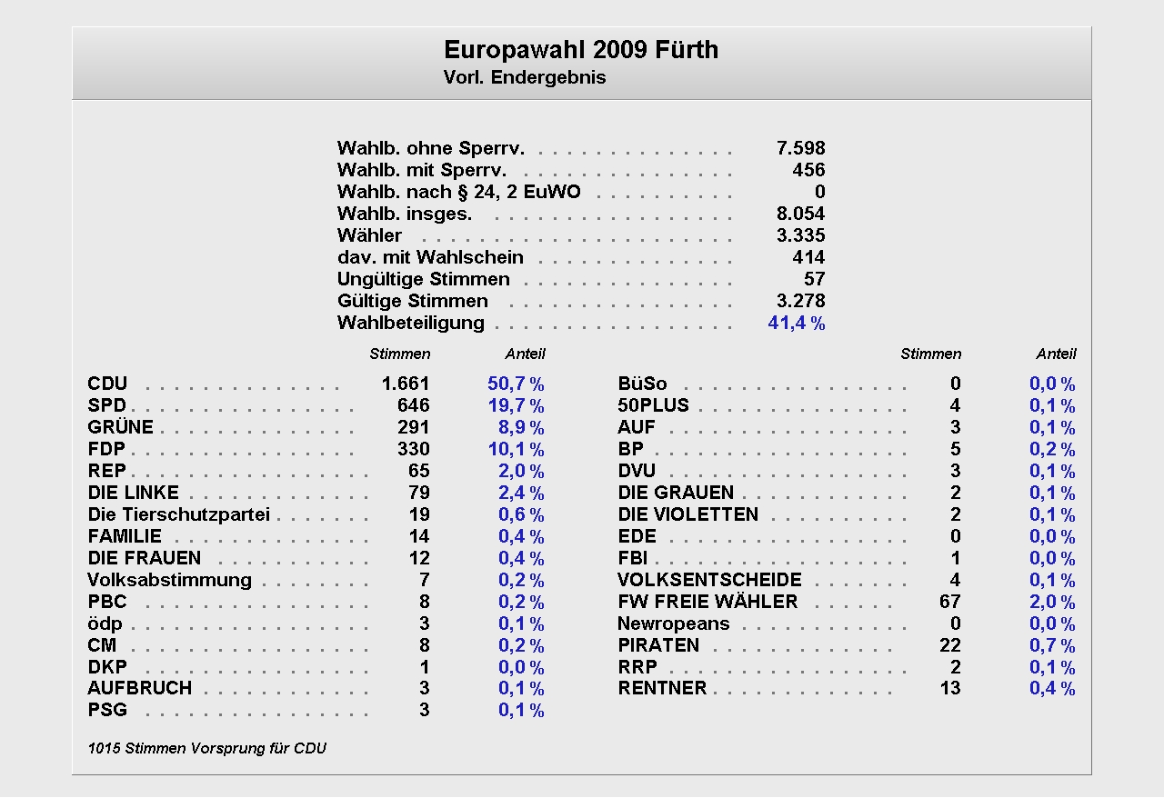 Europawahl 2009 Text