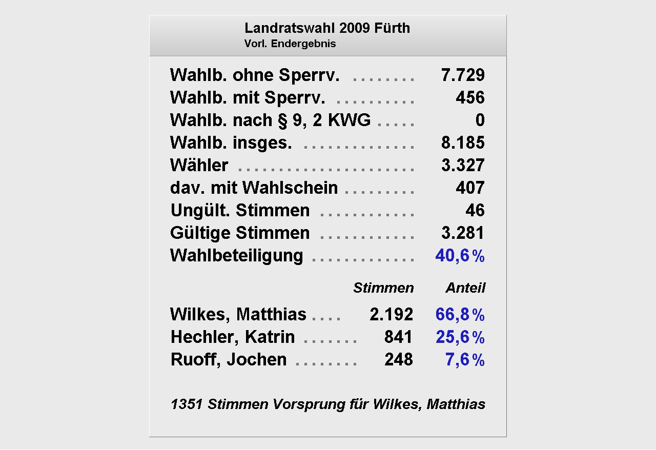 Landratswahl 2009 Text