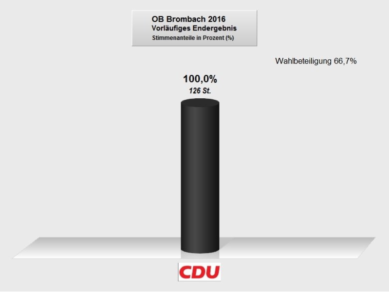 KW 2016 OB Brombach.JPG