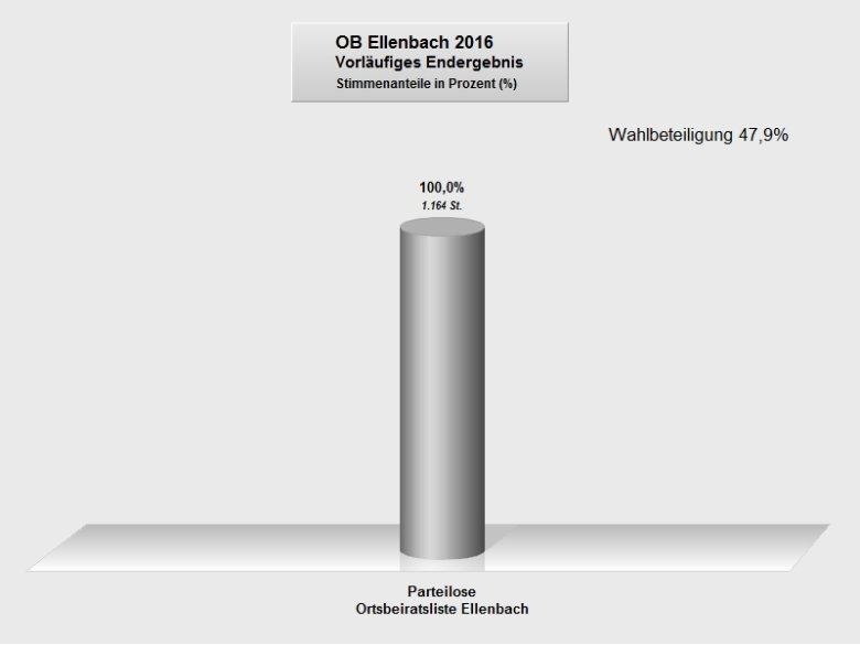 KW 2016 OB Ellenbach.JPG