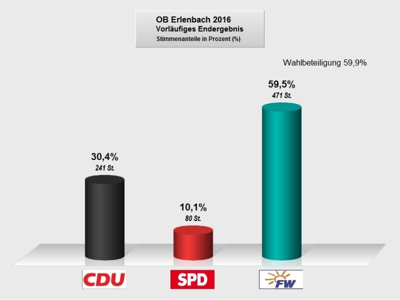 KW 2016 OB Erlenbach.JPG